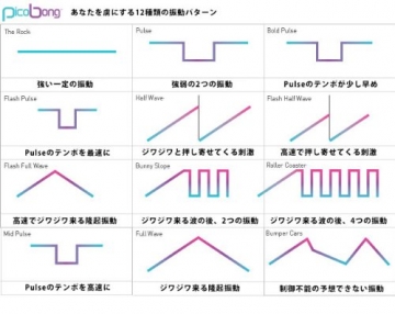 PicoBong Kiki Black, Aufliegevibrator, 1 Stück - 5